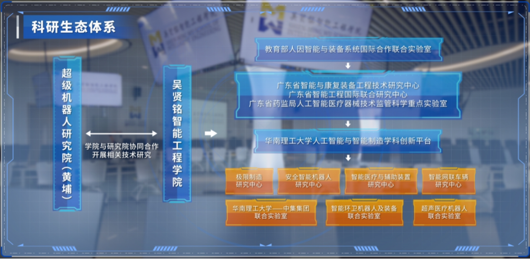 華南理工大學吳賢銘智能工程學院誠邀全球英才加盟 工程和技術(shù)研究與試驗發(fā)展