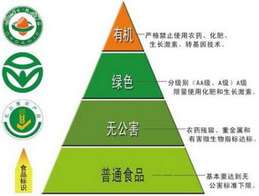 三品一標戰(zhàn)略引領(lǐng)綠色有機農(nóng)產(chǎn)品發(fā)展 技術(shù)研發(fā)助推占比提升至80%