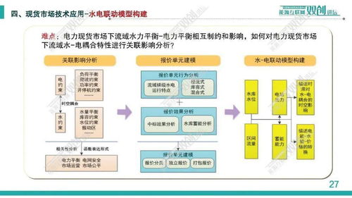 電力現(xiàn)貨市場優(yōu)化出清技術(shù)及其應(yīng)用探討——以丁強及其中國電科院研究實踐為例