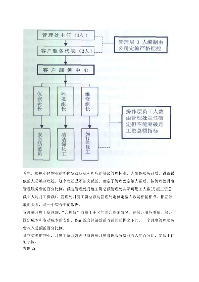 物業管理組織架構設置與管理成本控制策略探析
